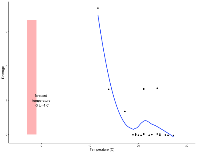 plot of chunk unnamed-chunk-2